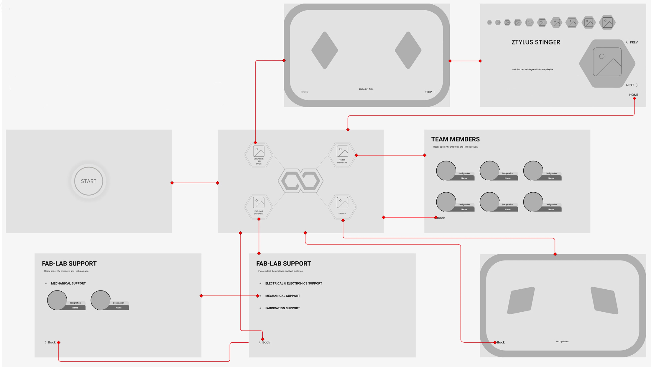 Toto wireflow — screens connected by user paths
