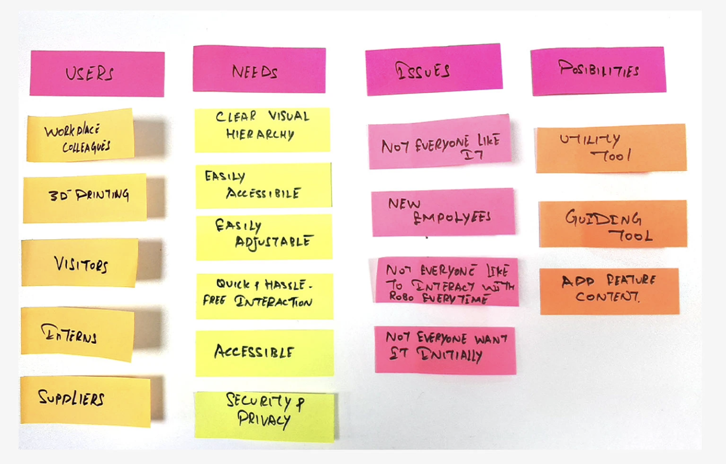 Affinity map — sticky notes grouped into Users, Needs, Issues and Possibilities
