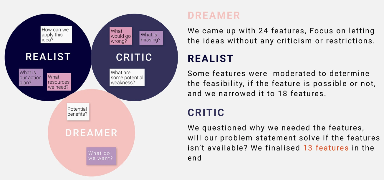 The Walt Disney Method — Dreamer, Realist and Critic