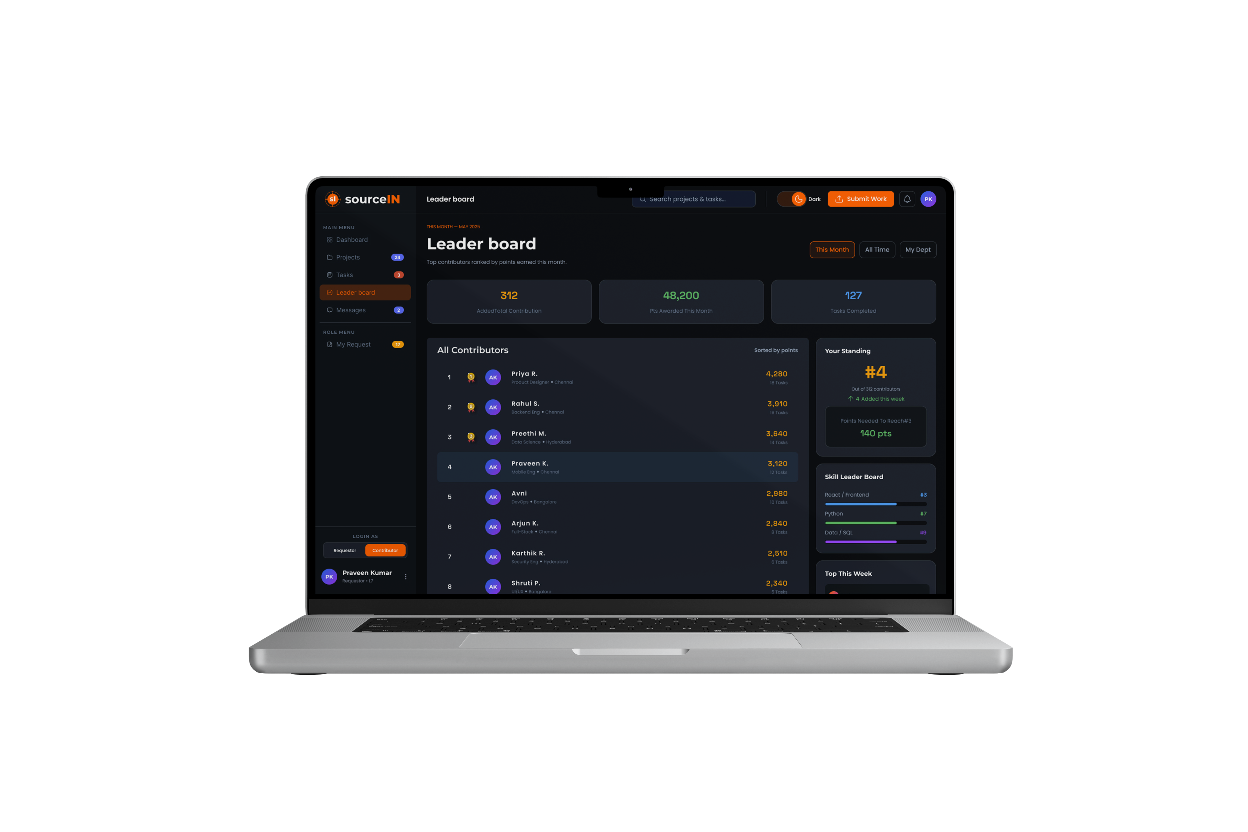 SourceIN leaderboard and badges