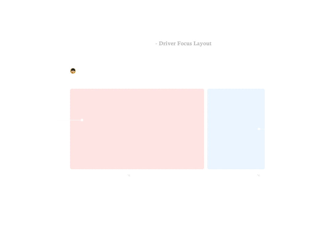 70 / 30 split — driver focus layout