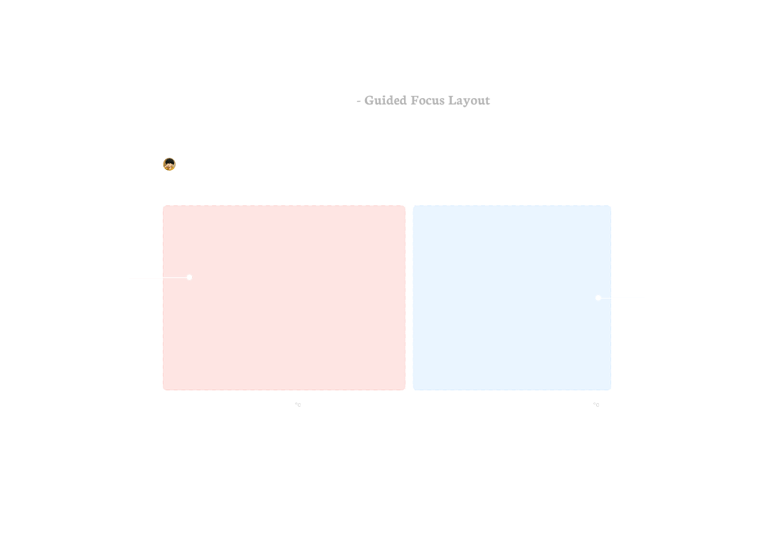 55 / 45 split — guided focus layout