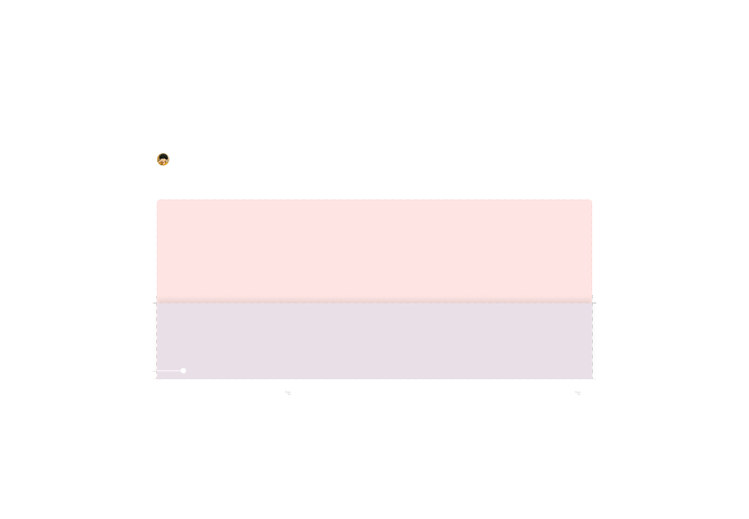 Half-screen overlay layout